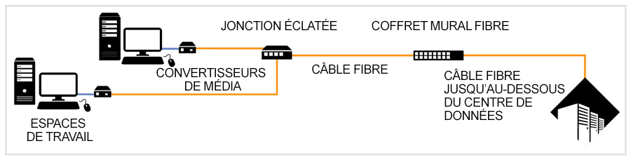 fibre desktop diagram